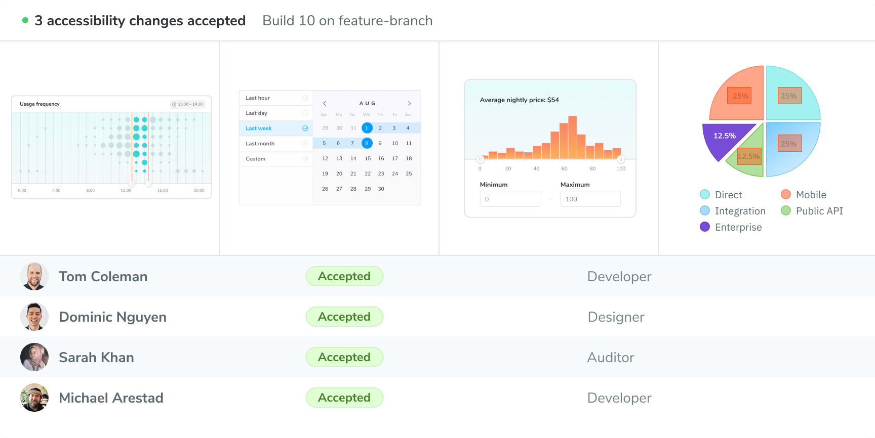 Example build with all baselines updated once you accept the changes.