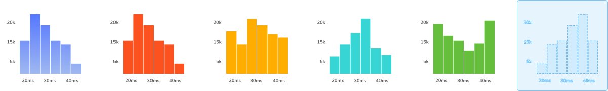 Component states